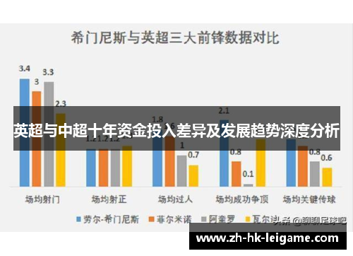 英超与中超十年资金投入差异及发展趋势深度分析 英超与中超十年资金投入差异及发展趋势深度分析