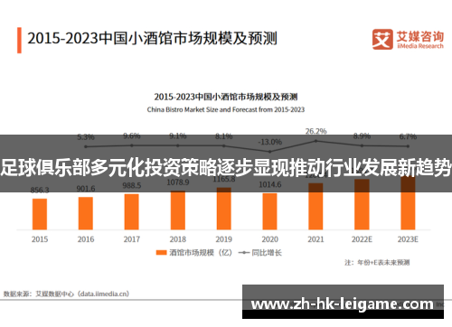 足球俱乐部多元化投资策略逐步显现推动行业发展新趋势 足球俱乐部多元化投资策略逐步显现推动行业发展新趋势