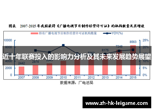 近十年联赛投入的影响力分析及其未来发展趋势展望 近十年联赛投入的影响力分析及其未来发展趋势展望