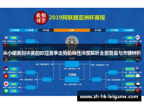 从小组赛到决赛的欧冠赛季走势阶段性深度解析全面复盘与关键转折 从小组赛到决赛的欧冠赛季走势阶段性深度解析全面复盘与关键转折