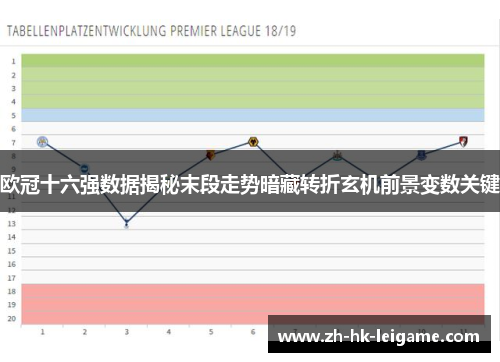 欧冠十六强数据揭秘末段走势暗藏转折玄机前景变数关键 欧冠十六强数据揭秘末段走势暗藏转折玄机前景变数关键